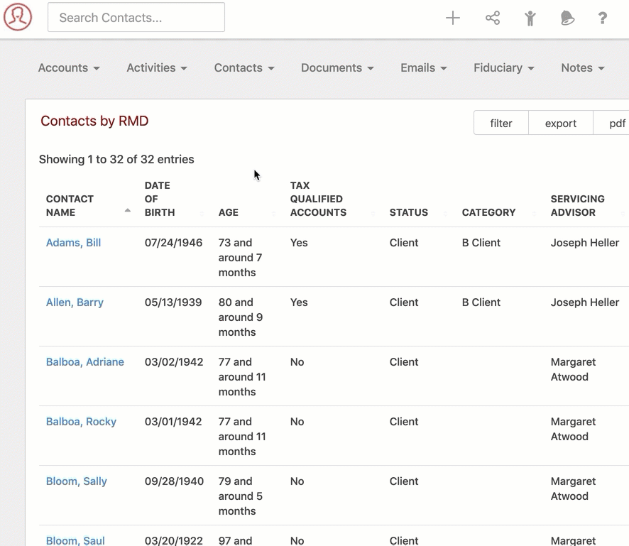 Contacts by RMD Report