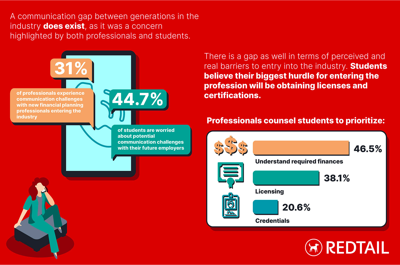 Executive Summary Infographic