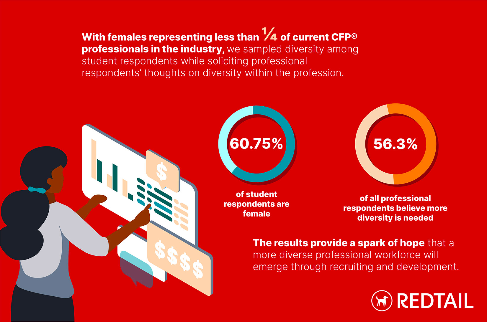 Executive Summary Infographic