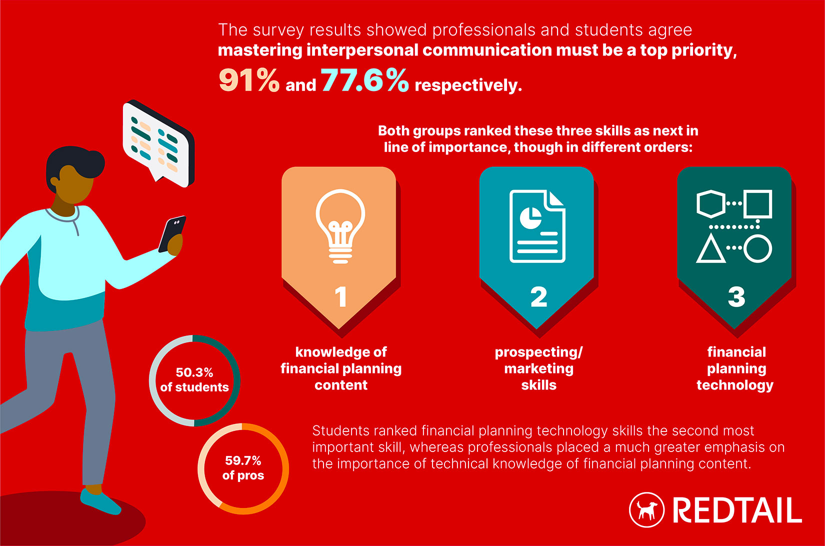 Executive Summary Infographic