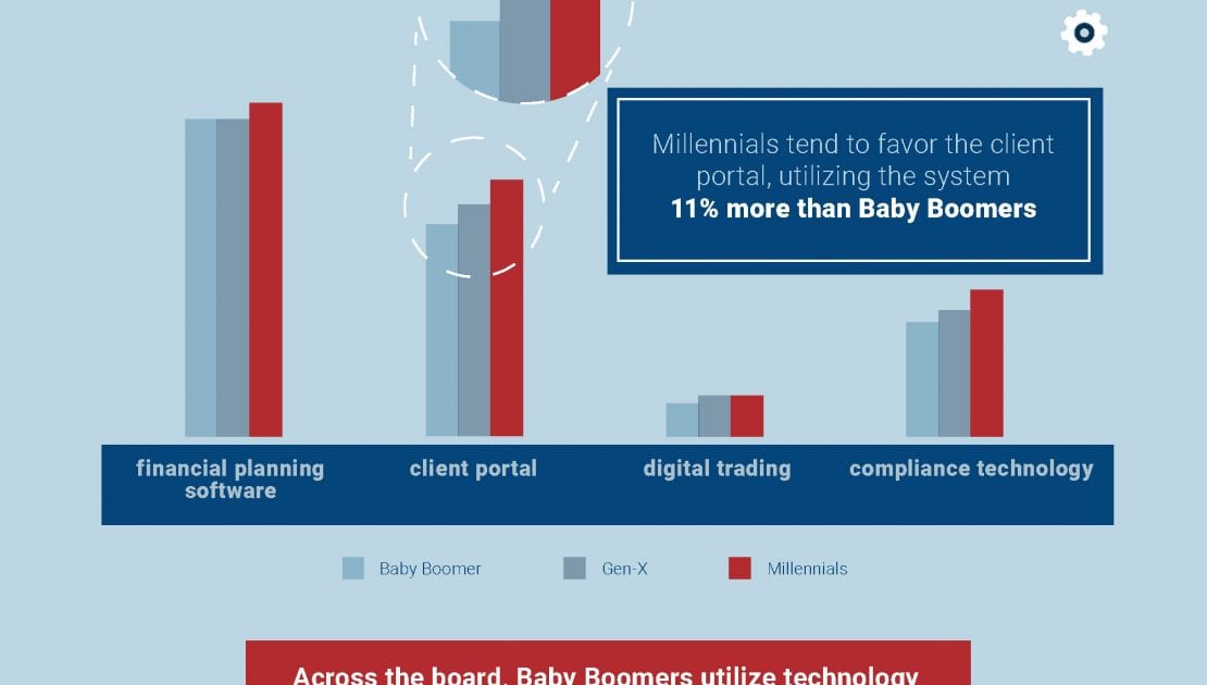 redtail gen tech 2018 survey results infographic