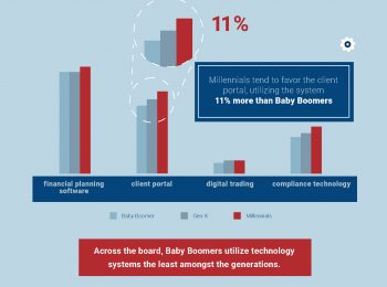 redtail gen tech 2018 survey results infographic