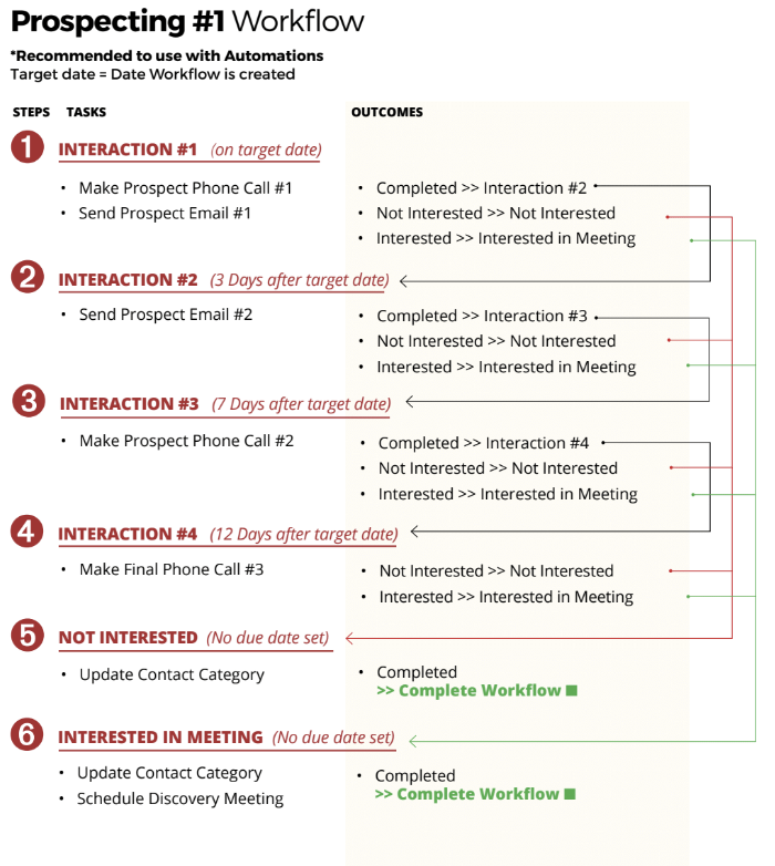 prospecting workflow